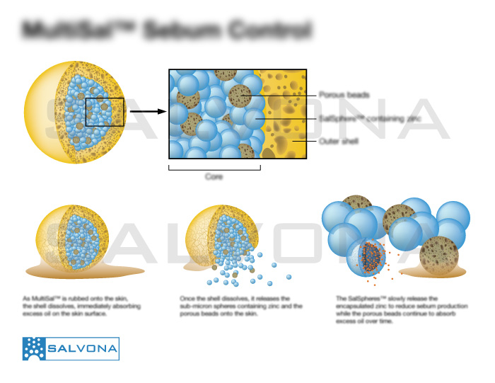 Product Illustration