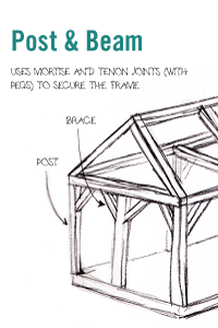 Post and Beam
