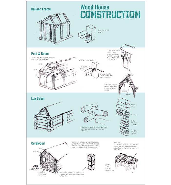 Wood House Poster